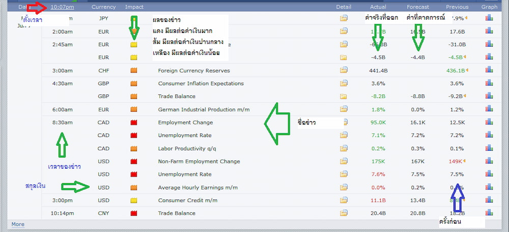 วิธีวิเคราะห์ข่าว forex ช่วยเทรด