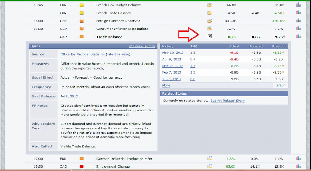 ข่าว forex ส่งผลอย่างไรกับการเทรด