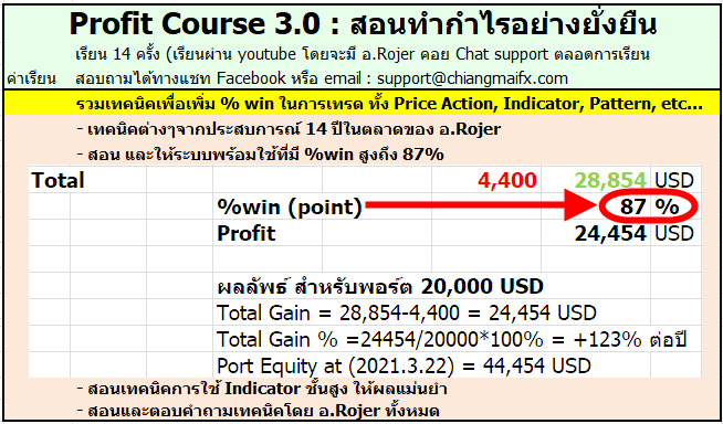 Profit Course 3.0 : สอนทำกำไรอย่างยั่งยืน | Chiangmai Forex