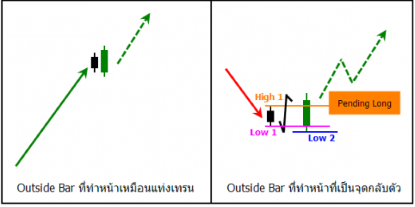 Fig 1.22F