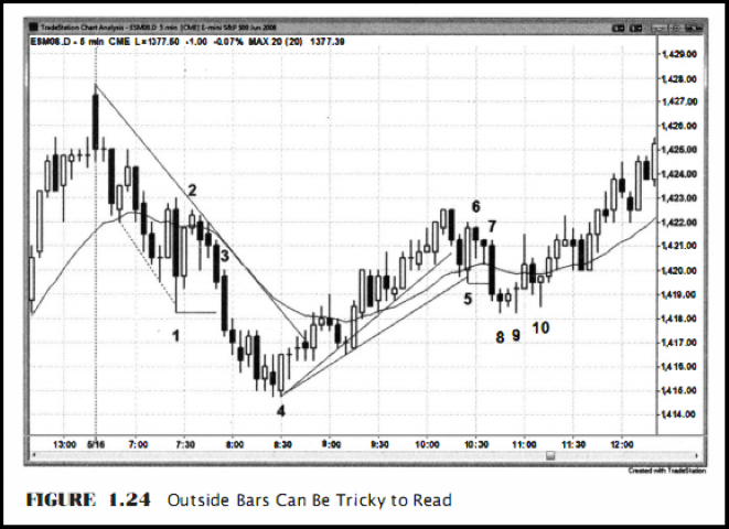 Fig 1.24