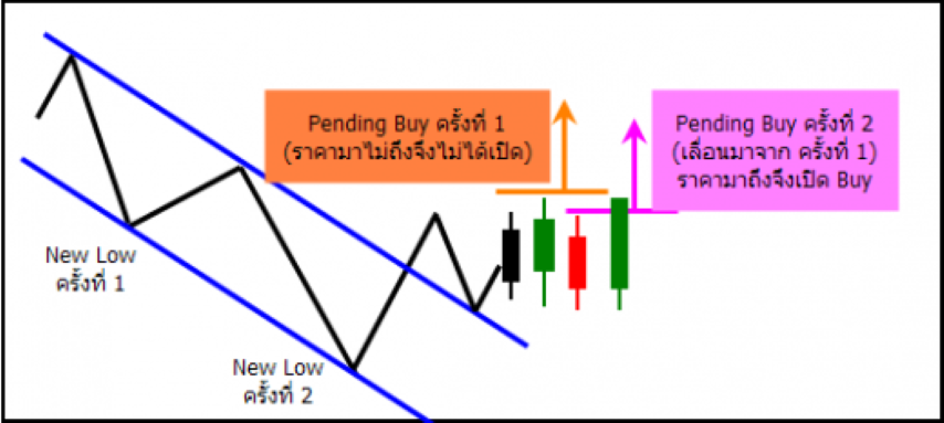 Reversal Outside Pending