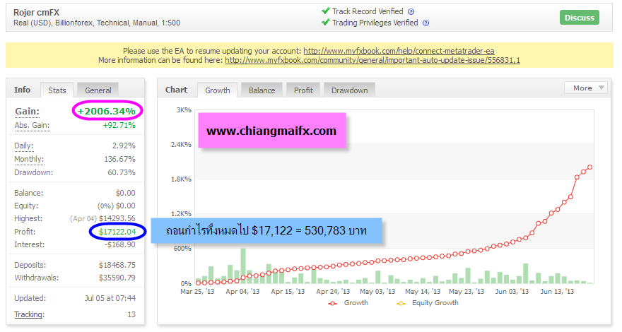 Chiangmai Forex Myfxbook To 00 Chiangmai Forex Myfxbook To 00