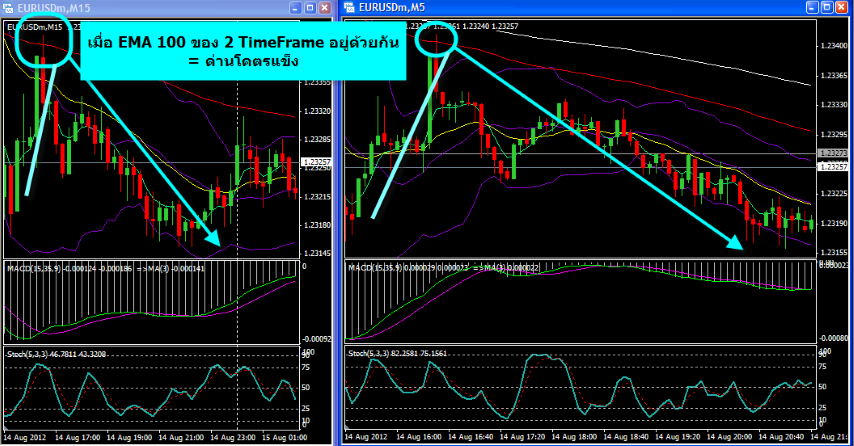 Aug 15ema100 of 2TF