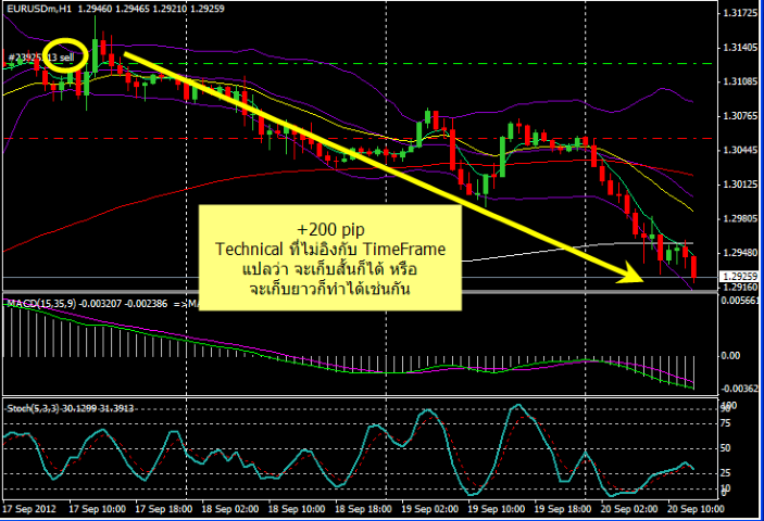 Sep 20H1 200pip B