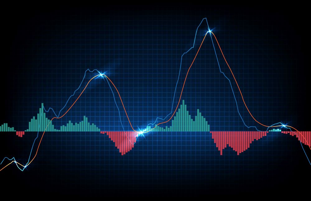 MACD Divergence คืออะไร ทำไมนักเทรด Forex ต้องรู้